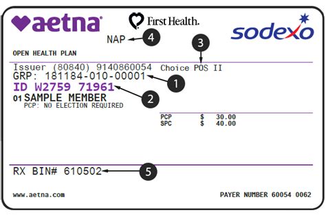 aetna hmo pos h5793.